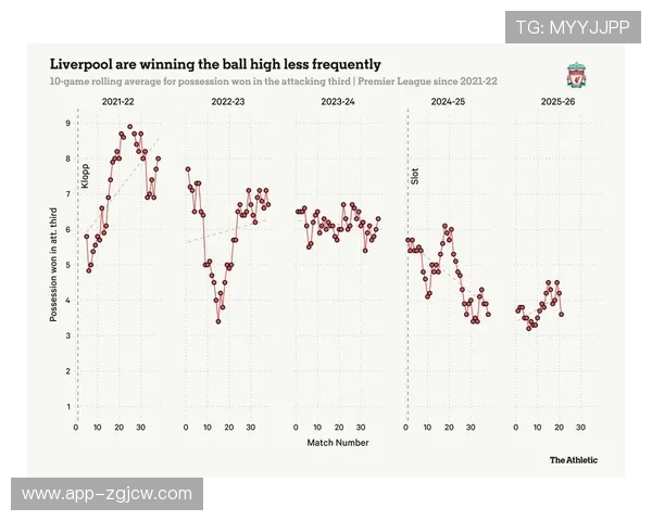 高位逼抢次数跌至十年最低，战术效率转型
